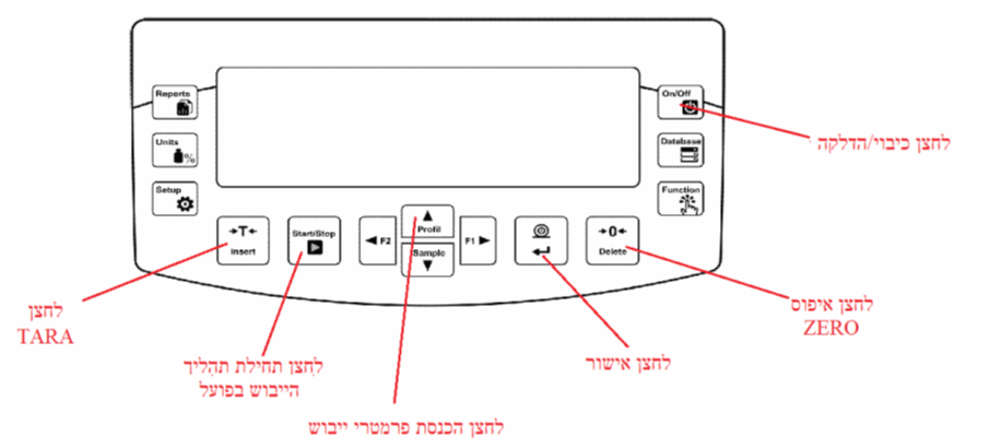 הוראות הפעלה למאזני לחות הוראות הפעלה למאזני לחות